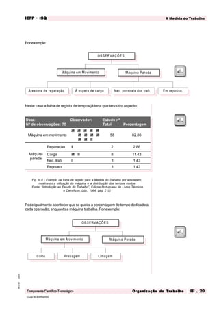 GuiadoFormando
Ut.03
M.O.01
Componente Científico-Tecnológica
A Medida do Trabalho
IEFP
IEFP
IEFP
IEFP
IEFP · ISQ
ISQ
ISQ
ISQ
ISQ
Or
Or
Or
Or
Org
g
g
g
ganização do
anização do
anização do
anização do
anização do T
T
T
T
Tr
r
r
r
ra
a
a
a
abalho
balho
balho
balho
balho III . 20
III . 20
III . 20
III . 20
III . 20
Por exemplo:
Neste caso a folha de registo de tempos já teria que ter outro aspecto:
Máquina em Movimento Máquina Parada
OBSERVAÇÕES
Corte Fresagem Limagem
Máquina em Movimento Máquina Parada
OBSERVAÇÕES
À espera de reparação À espera de carga Nec. pessoais dos trab. Em repouso
Fig. III.8 - Exemplo de folha de registo para a Medida do Trabalho por sondagem,
mostrando a utilização da máquina e a distribuição dos tempos mortos
Fonte: “Introdução ao Estudo do Trabalho”, Editora Portuguesa de Livros Técnicos
e Científicos, Lda., 1984, pág. 215)
Pode igualmente acontecer que se queira a percentagem de tempo dedicada a
cada operação, enquanto a máquina trabalha. Por exemplo:
Data:
Nº de observações: 70
Observador: Estudo nº
Total Percentagem
Máquina em movimento
IIII IIII IIII IIII IIII
IIII IIII IIII IIII
IIII IIII III
58 82.86
Máquina
parada
Reparação II 2 2.86
Carga IIII III 8 11.43
Nec. trab. I 1 1.43
Repouso 1 1.43
 