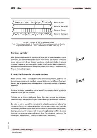 GuiadoFormando
Ut.03
M.O.01
Componente Científico-Tecnológica
A Medida do Trabalho
IEFP
IEFP
IEFP
IEFP
IEFP · ISQ
ISQ
ISQ
ISQ
ISQ
Or
Or
Or
Or
Org
g
g
g
ganização do
anização do
anização do
anização do
anização do T
T
T
T
Tr
r
r
r
ra
a
a
a
abalho
balho
balho
balho
balho III . 29
III . 29
III . 29
III . 29
III . 29
Fig. III.17 - Esquema de uma fita magnética gravada
Fonte: “Metodologia do Estudo do Trabalho”, REFA-Associação para Estudo do Trabalho
e Organização Empresarial, Livro 2: Determinação de dados, 1991, pág. 98
Cronófago registador
Este aparelho regista marcas numa fita de papel que se desenrola a velocidade
constante, por pressão dos dedos sobre duas teclas. A sua única vantagem
sobre o cronómetro é que deixa o agente de estudo do trabalho livre para
observar a operação sem interrupção, em vez de ter de olhar e ler o cronómetro.
Permite também cronometrar elementos mais curtos, sendo a fita medida no
final de efectuado o registo.
A câmara de filmagem de velocidade constante
Nesta câmara, o filme é passado também a velocidade constante, podendo ser
também automaticamente registado o passar do tempo numa faixa inferior, por
forma a que se possa analisar posteriormente e com maior precisão a contagem
do tempo.
Poderão ainda ser necessários outros acessórios que permitam o registo de
diversos dados, que não o tempo.
Note-se que a determinação dos dados deve ser, sempre que possível,
determinada por medição e contagem e, raramente, por estimativa e avaliação.
De entre os outros acessórios normalmente utilizados, podemos salientar os
conta-rotações, contadores de peças, fitas métricas, pedómetros (para medição
do caminho percorrido e do número de passos de um determinado trabalhador),
balanças, dinamómetros (para medir forças de tracção e de pressão) e diversos
tipos de instrumentos para medição do clima (termómetros. medidores de
radiações e anemómetros), ruído (sonómetro) e luz (luxímetros).
Faixa de Voz
Faixa de Marcação
Faixa de Tempo
Faixa de Contagem
 