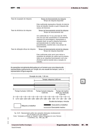 GuiadoFormando
Ut.03
M.O.01
Componente Científico-Tecnológica
A Medida do Trabalho
IEFP
IEFP
IEFP
IEFP
IEFP · ISQ
ISQ
ISQ
ISQ
ISQ
Or
Or
Or
Or
Org
g
g
g
ganização do
anização do
anização do
anização do
anização do T
T
T
T
Tr
r
r
r
ra
a
a
a
abalho
balho
balho
balho
balho III . 59
III . 59
III . 59
III . 59
III . 59
As operações normalmente efectuadas por um homem e por uma máquina são
representadas graficamente em função de uma escala de tempos, como a
representada na figura seguinte:
Fig. III.29 - Representação gráfica das operações efectuadas simultaneamente
por um homem e por uma máquina
Fonte: “Introdução ao Estudo do Trabalho”, Editora Portuguesa de Livros Técnicos
e Científicos, Lda., 1984, pág. 298
Duração do ciclo: 1,36 min
Tempo máquina: 0,80 min
Tempo humano: 0,56 min Tempo homem-máquina:
0,56 min
Tempo de inactivi-
dade (ou residual):
0,24 min
0 0,10 0,20 0,30 0,40 0,50 0,60 0,70 0,80 0,90 1,00 1,10 1,20 1,30 1,36
Escala dos tempos: minutos
Máquina a trabalhar
Executante a trabalhar
Executante inactivo
a
n
i
u
q
á
m
a
d
o
ã
ç
a
p
u
c
o
e
d
a
x
a
T a
n
i
u
q
á
m
a
d
o
t
n
e
m
a
n
o
i
c
n
u
f
e
d
o
p
m
e
T
l
e
v
í
n
o
p
s
i
d
a
n
i
u
q
á
m
e
d
o
p
m
e
T
e
d
l
a
t
o
t
o
d
o
ã
ç
c
a
r
f
a
a
t
n
e
s
e
r
p
e
r
e
t
n
e
i
c
i
f
e
o
c
e
t
s
E
o
ã
n
a
n
i
u
q
á
m
a
l
a
u
q
a
e
t
n
a
r
u
d
o
h
l
a
b
a
r
t
e
d
s
a
r
o
h
.
r
a
n
o
i
c
n
u
f
e
d
u
o
s
s
e
c
a
n
i
u
q
á
m
a
d
a
i
c
n
ê
i
c
i
f
e
e
d
a
x
a
T a
n
i
u
q
á
m
a
d
l
a
m
r
o
n
o
t
n
e
m
a
n
o
i
c
n
u
f
e
d
o
p
m
e
T
l
a
e
r
o
t
n
e
m
a
n
o
i
c
n
u
f
e
d
o
p
m
e
T
,
%
0
0
1
e
d
a
x
a
t
a
m
u
u
o
(
0
,
1
e
d
e
t
n
e
i
c
i
f
e
o
c
m
U
e
t
n
e
m
l
a
m
r
o
n
é
a
c
i
t
s
í
r
e
t
c
a
r
a
c
a
t
s
e
e
u
q
z
e
v
a
m
u
a
a
i
r
a
t
n
e
s
e
r
p
e
r
,
)
m
e
g
a
t
n
e
c
r
e
p
m
e
a
s
s
e
r
p
x
e
a
i
r
a
n
o
i
c
n
u
f
a
n
i
u
q
á
m
a
l
a
u
q
a
n
,
l
a
e
d
i
o
ã
ç
a
u
t
i
s
s
a
u
s
s
a
d
r
o
h
l
e
m
o
n
e
t
n
e
m
e
t
n
e
n
a
m
r
e
p
e
d
o
p
m
e
t
u
e
s
o
o
d
o
t
e
t
n
a
r
u
d
,
s
e
d
a
d
i
l
i
b
i
s
s
o
p
.
o
t
n
e
m
a
n
o
i
c
n
u
f
a
n
i
u
q
á
m
a
d
z
a
c
i
f
e
o
ã
ç
a
z
i
l
i
t
u
e
d
a
x
a
T a
n
i
u
q
á
m
a
d
l
a
m
r
o
n
o
t
n
e
m
a
n
o
i
c
n
u
f
e
d
o
p
m
e
T
l
e
v
í
n
o
p
s
i
d
a
n
i
u
q
á
m
e
d
o
p
m
e
T
a
r
a
c
i
d
n
i
a
r
a
p
r
i
v
r
e
s
e
d
o
p
e
t
n
e
i
c
i
f
e
o
c
e
t
s
E
a
i
r
e
d
o
p
e
s
e
u
q
s
o
t
s
u
c
e
d
o
ã
ç
u
d
e
r
a
d
e
d
u
t
i
l
p
m
a
a
m
u
m
o
c
m
e
s
s
a
n
o
i
c
n
u
f
s
a
n
i
u
q
á
m
s
a
e
s
r
e
t
b
o
o
d
o
ã
ç
a
r
u
d
a
a
d
o
t
e
t
n
a
r
u
d
a
m
i
t
p
ó
a
i
c
n
ê
i
c
i
f
e
.
o
h
l
a
b
a
r
t
 