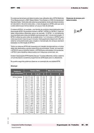 GuiadoFormando
Ut.03
M.O.01
Componente Científico-Tecnológica
A Medida do Trabalho
IEFP
IEFP
IEFP
IEFP
IEFP · ISQ
ISQ
ISQ
ISQ
ISQ
Or
Or
Or
Or
Org
g
g
g
ganização do
anização do
anização do
anização do
anização do T
T
T
T
Tr
r
r
r
ra
a
a
a
abalho
balho
balho
balho
balho III . 64
III . 64
III . 64
III . 64
III . 64
Os sistemas de tempos pré-determinados mais utilizados são o MTM (Methods
Time Measurement), o BMT (Basic Motion Time Study) e o CSD (Computerized
Standard Data). Todos eles são sistemas proprietários, tendo sido desenvolvidos
em laboratório. De entre todos eles, o mais divulgado é o MTM, pelo que será
a este sistema que iremos dedicar um pouco mais de atenção.
O sistema MTM é, na verdade, uma família de produtos disponibilizados pela
Associação MTM. Os produtos incluem o MTM-1, MTM-2 e o MTM-3. Cada um
deles disponibiliza diferentes graus de precisão. O MTM-1 é normalmente
recomendado para ciclos de trabalho que possuam até 1 minuto de duração. O
MTM-2 utiliza-se para ciclos de duração entre 1 e 4 minutos e o MTM-3 para
ciclos que durem mais do que 4 minutos. Está igualmente disponível o 4M, um
sistema computadorizado para criação e manutenção dos tempos standard
baseados na informação do MTM-1.
Todos os sistemas MTM são baseados em trabalho de laboratórios e muitos
deles são destinados a grupos específicos de actividade. Existe, por exemplo,
o MTM-HC para a indústria médica, o MTM-M para actividades microscópicas,
o MTM-V para trabalhos relacionados com máquinas comerciais, etc.
Existem Associações MTM distribuídas por 13 países diferentes, tendo o sistema
um jornal próprio e existindo programas de certificação para os utilizadores.
No quadro seguinte podemos observar um exemplo de uma tabela MTM.
Alcançar
Sistemas de tempos pré-
determinados
Distância
(em polegadas)
Tempo (TMU) Mão em movimento
A B C ou D E A B
3/4 ou menos
1
2
3
4
5
6
7
8
9
10
12
14
16
18
20
22
24
26
28
30
2.0
2.5
4.0
5.3
6.1
6.5
7.0
7.4
7.9
8.3
8.7
9.6
10.5
11.4
12.3
13.1
14.0
14.9
15.8
16.7
17.5
2.0
2.5
4.0
5.3
6.4
7.8
8.6
9.3
10.1
10.8
11.5
12.9
14.4
15.8
17.2
18.6
20.1
21.5
22.9
24.4
25.8
2.0
3.6
5.9
7.3
8.4
9.4
10.1
10.8
11.5
12.2
12.9
14.2
15.6
17.0
18.4
19.8
21.2
22.5
23.9
25.3
26.7
2.0
2.4
3.8
5.3
6.8
7.4
8.0
8.7
9.3
9.9
10.5
11.8
13.0
14.2
15.5
16.7
18.0
19.2
20.4
21.7
22.9
1.6
2.3
3.5
4.5
4.9
5.3
5.7
6.1
6.5
6.9
7.3
8.1
8.9
9.7
10.5
11.3
12.1
12.9
13.7
14.5
15.3
1.6
2.3
2.7
3.6
4.3
5.0
5.7
6.5
7.2
7.9
8.6
10.1
11.5
12.9
14.4
15.8
17.3
18.8
20.2
21.7
23.2
 