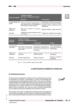 GuiadoFormando
Ut.04
M.O.01
Componente Científico-Tecnológica
Ergonomia
IEFP
IEFP
IEFP
IEFP
IEFP · ISQ
ISQ
ISQ
ISQ
ISQ
Or
Or
Or
Or
Org
g
g
g
ganização do
anização do
anização do
anização do
anização do T
T
T
T
Tr
r
r
r
ra
a
a
a
abalho
balho
balho
balho
balho IV . 3
IV . 3
IV . 3
IV . 3
IV . 3
Fig. IV.1 - Tipos de trabalho, segundo Laurig (1982)
O rendimento humano
É indiscutível que a realização do trabalho humano é indispensável para suster
a humanidade. Com efeito, a manutenção e o avanço da humanidade são
conseguidos graças à participação de cada indivíduo, que, com o seu trabalho,
é responsável por uma parcela desse mesmo avanço. A parcela com que cada
indivíduo contribui é, no entanto, bastante variável, dependendo, quer de factores
relacionados com o próprio indivíduo, por um lado (disposição psicológica,
factores físicos, ambientais, etc.), quer, por outro, de factores relacionados
com as exigências do grupo (sociedade) onde o indivíduo se insere.
Temos, assim, por um lado, as exigências que são feitas ao Homem (exigências
ao rendimento do trabalho), que não podem ser consideradas isoladamente de
todo o sistema total de trabalho (com todos os seus factores biológicos, sociais,
A ADAPTAÇÃO DO HOMEM AO TRABALHO
Tipos de trabalho
Trabalho Enérgico
(Geração e utilização da força)
Muscular Senso-Motor
Carracterização das
tarefas
Trata-se de esforço, frequentemente na
área mecânica, isto é, movimentação de
pesos através de força muscular
Movimentos das mãos e/ou braços,
e xe c uta d o s c o m d e te rm i na d a
exactidão, sendo os esforços pouco
significativos
Órgãos mais
solicitados
Mús c ulo s , te nd õ e s , c i rc ula ç ã o ,
respiração
Músculos, tendões, órgãos sensoriais
Exemplos
Transporte de cargas remoção de areia
com uma pá
Trabalhos de montagem, tecer malhas
Tipos de
trabalho
Trabalho Enérgico
(Geração e utilização da força)
Reactivo Combinador Criativo
Caracterização
das tarefas
R e c o l he r e p r o c e s s a r
informações; eventualmente
reagir a elas
R e c o l h e r e p r o c e s s a r
informações; convertê-las em
o u t r a s i n f o r m a ç õ e s d e
transmiti-las
Gerar informações
e eventualmente
transmiti-las
Órgãos mais
solicitados
Ó r g ã o s s e n s o r i a i s
(músculos)
Órgãos sensoriais (uso da
mente-raciocínio)
U s o d a m e n t e
(raciocínio)
Exemplos Controlar, supervisionar Telefonar, programar
Inventar, resolver
problemas
 