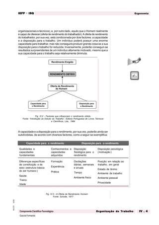 GuiadoFormando
Ut.04
M.O.01
Componente Científico-Tecnológica
Ergonomia
IEFP
IEFP
IEFP
IEFP
IEFP · ISQ
ISQ
ISQ
ISQ
ISQ
Or
Or
Or
Or
Org
g
g
g
ganização do
anização do
anização do
anização do
anização do T
T
T
T
Tr
r
r
r
ra
a
a
a
abalho
balho
balho
balho
balho IV . 4
IV . 4
IV . 4
IV . 4
IV . 4
organizacionais e técnicos), e, por outro lado, aquilo que o Homem realmente
é capaz de oferecer (oferta de rendimento do trabalhador). A oferta de rendimento
do trabalhador, por sua vez, está condicionada por dois factores: a capacidade
e a disposição para o trabalho. Um indivíduo poderá possuir uma enorme
capacidade para trabalhar, mas não conseguirá produzir grande coisa se a sua
disposição para o trabalho for reduzida. Inversamente, poderão conseguir-se
resultados surpreendentes de um indivíduo altamente motivado, mesmo que a
sua capacidade para o trabalho seja relativamente diminuta.
Fig. IV.2 - Factores que influenciam o rendimento obtido.
Fonte: “Introdução ao Estudo do Trabalho”, Editora Portuguesa de Livros Técnicos
e Científicos, Lda., 1984
A capacidade e a disposição para o rendimento, por sua vez, poderão ainda ser
subdivididas, de acordo com diversos factores, como a seguir se exemplifica:
Capacidade para o rendimento Disposição para o rendimento
Qualidades e
capacidades
fundamentais
Conhecimentos e
capacidades
adquiridos
Disposição
fisiológica para o
rendimento
Disposição psicológica
(motivação )
Diferenças específicas
de constituição e de
sexo (estrutura básica
do ser humano )
Saúde
Treino
Idade
Formação
Experiência
Prática
Oscilações
diárias, semanais
e anuais
Tempo
Ambiente físico
Posição em relação ao
trabalho , em geral
Estado de ânimo
Ambiente de trabalho
Ambiente pessoal
Privacidade
Fig. IV.3 - A Oferta de Rendimento Homem
Fonte: Schulte, 1977
RENDIMENTO OBTIDO
Rendimento Exigido
Oferta de Rendimento
do Homem
Disposição para
o Rendimento
Capacidade para
o Rendimento
 