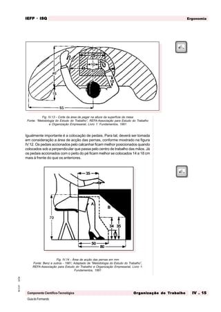 GuiadoFormando
Ut.04
M.O.01
Componente Científico-Tecnológica
Ergonomia
IEFP
IEFP
IEFP
IEFP
IEFP · ISQ
ISQ
ISQ
ISQ
ISQ
Or
Or
Or
Or
Org
g
g
g
ganização do
anização do
anização do
anização do
anização do T
T
T
T
Tr
r
r
r
ra
a
a
a
abalho
balho
balho
balho
balho IV . 15
IV . 15
IV . 15
IV . 15
IV . 15
Fig. IV.13 - Corte da área de pegar na altura da superfície da mesa
Fonte: “Metodologia do Estudo do Trabalho”, REFA-Associação para Estudo do Trabalho
e Organização Empresarial, Livro 1: Fundamentos, 1991
Igualmente importante é a colocação de pedais. Para tal, deverá ser tomada
em consideração a área de acção das pernas, conforme mostrado na figura
IV.12. Os pedais accionados pelo calcanhar ficam melhor posicionados quando
colocados sob a perpendicular que passa pelo centro de trabalho das mãos. Já
os pedais accionados com o peito do pé ficam melhor se colocados 14 a 18 cm
mais à frente do que os anteriores.
Fig. IV.14 - Área de acção das pernas em mm
Fonte: Benz e outros - 1981; Adaptado de “Metodologia do Estudo do Trabalho”,
REFA-Associação para Estudo do Trabalho e Organização Empresarial, Livro 1:
Fundamentos, 1991
 