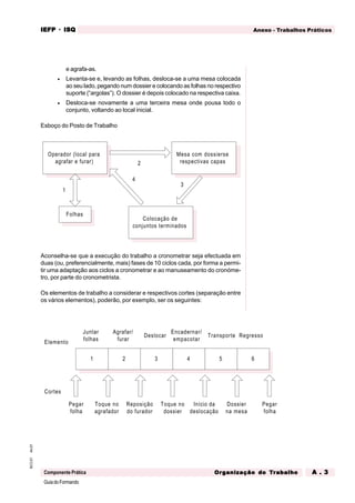 GuiadoFormando
An.01
M.O.01
Componente Prática
Anexo - Trabalhos Práticos
IEFP
IEFP
IEFP
IEFP
IEFP · ISQ
ISQ
ISQ
ISQ
ISQ
Or
Or
Or
Or
Org
g
g
g
ganização do
anização do
anização do
anização do
anização do T
T
T
T
Tr
r
r
r
ra
a
a
a
abalho
balho
balho
balho
balho A . 3
A . 3
A . 3
A . 3
A . 3
e agrafa-as.
• Levanta-se e, levando as folhas, desloca-se a uma mesa colocada
ao seu lado, pegando num dossier e colocando as folhas no respectivo
suporte (“argolas”). O dossier é depois colocado na respectiva caixa.
• Desloca-se novamente a uma terceira mesa onde pousa todo o
conjunto, voltando ao local inicial.
Esboço do Posto de Trabalho
Aconselha-se que a execução do trabalho a cronometrar seja efectuada em
duas (ou, preferencialmente, mais) fases de 10 ciclos cada, por forma a permi-
tir uma adaptação aos ciclos a cronometrar e ao manuseamento do cronóme-
tro, por parte do cronometrista.
Os elementos de trabalho a considerar e respectivos cortes (separação entre
os vários elementos), poderão, por exemplo, ser os seguintes:
Operador (local para
agrafar e furar)
Mesa com dossierse
respectivas capas
Colocação de
conjuntos terminados
Folhas
2
4
1
3
1 2 3 4 5 6
Elemento
Cortes
Pegar
folha
Reposição
do furador
Toque no
agrafador
Toque no
dossier
Início da
deslocação
Dossier
na mesa
Pegar
folha
Juntar
folhas
Deslocar
Agrafar/
furar
Encadernar/
empacotar
Transporte Regresso
 