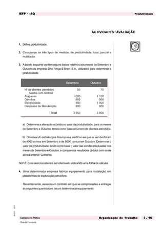 GuiadoFormando
Ut.01
M.O.01
Componente Prática
Produtividade
IEFP
IEFP
IEFP
IEFP
IEFP · ISQ
ISQ
ISQ
ISQ
ISQ
Or
Or
Or
Or
Org
g
g
g
ganização do
anização do
anização do
anização do
anização do T
T
T
T
Tr
r
r
r
ra
a
a
a
abalho
balho
balho
balho
balho I . 16
I . 16
I . 16
I . 16
I . 16
1. Defina produtividade.
2. Caracterize os três tipos de medidas de produtividade: total, parcial e
multifactor.
3. A tabela seguinte contém alguns dados relativos aos meses de Setembro e
Outubro da empresa Dhe Preça & Bhen, S.A., utilizados para determinar a
produtividade.
a) Determine a alteração ocorrida no valor da produtividade, para os meses
de Setembro e Outubro, tendo como base o número de clientes atendidos.
b) Observando os balanços da empresa, verificou-se que as vendas foram
de 4000 contos em Setembro e de 5000 contos em Outubro. Determine o
valor da produtividade, tendo como base o valor das vendas efectuadas nos
meses de Setembro e Outubro, e compare os resultados obtidos com os da
alínea anterior. Comente.
NOTA: Este exercício deverá ser efectuado utilizando uma folha de cálculo.
4. Uma determinada empresa fabrica equipamento para instalação em
plataformas de exploração petrolífera.
Recentemente, assinou um contrato em que se comprometeu a entregar
as seguintes quantidades de um determinado equipamento:
ACTIVIDADES / AVALIAÇÃO
o
r
b
m
e
t
e
S o
r
b
m
e
t
e
S o
r
b
m
e
t
e
S o
r
b
m
e
t
e
S o
r
b
m
e
t
e
S o
r
b
u
t
u
O o
r
b
u
t
u
O o
r
b
u
t
u
O o
r
b
u
t
u
O o
r
b
u
t
u
O
s
o
d
i
d
n
e
t
a
s
e
t
n
e
i
l
c
e
d
º
N
)
s
o
t
n
o
c
m
e
(
s
o
t
s
u
C
s
e
r
e
u
g
u
l
A
a
n
i
l
o
s
a
G
e
d
a
d
i
c
i
r
t
c
e
l
E
o
ã
ç
n
e
t
u
n
a
M
e
d
s
a
s
e
p
s
e
D
0
5
0
0
0
1
0
0
6
0
5
9
0
0
8
0
7
0
0
1
1
0
0
9
0
0
0
1
0
0
8
l
a
t
o
T l
a
t
o
T l
a
t
o
T l
a
t
o
T l
a
t
o
T 0
5
3
3 0
0
8
3
 