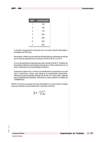 GuiadoFormando
Ut.01
M.O.01
Componente Prática
Produtividade
IEFP
IEFP
IEFP
IEFP
IEFP · ISQ
ISQ
ISQ
ISQ
ISQ
Or
Or
Or
Or
Org
g
g
g
ganização do
anização do
anização do
anização do
anização do T
T
T
T
Tr
r
r
r
ra
a
a
a
abalho
balho
balho
balho
balho I . 17
I . 17
I . 17
I . 17
I . 17
O primeiro equipamento produzido teve um tempo total de fabricação e
montagem de 755 horas.
No passado, verificou-se que este tipo de fabricação se comportava de acordo
com curvas de experiência que variavam entre os 95 % e os 70 %.
A curva de experiência esperada para este contrato é de 95 %. Poderão ser
alcançadas melhores percentagens através de um treino adicional e de um
maior investimento na automatização da fábrica.
Pretende-se determinar o número de trabalhadores necessários em cada
mês e respectivos custos, para fabricar as quantidades pretendidas,
utilizando curvas de experiência de 95, 90, 85, 80, 75 e 70 por cento, sabendo
que os trabalhadores trabalham 180 horas por mês e auferem um salário de
1 500$00/hora.
NOTA: O número acumulado de horas de trabalho ΣYn
para produzir n artigos
pode ser calculado, aproximadamente, utilizando a fórmula:
Y
Y n
1 R
n
R
=
+
+
∑ 1
(1 )
( )
QUANTIDADE
1 100
2 150
3 175
4 200
5 250
6 250
7 250
MÊS
 