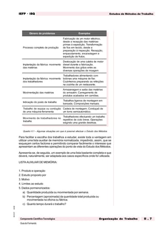 GuiadoFormando
Ut.02
M.O.01
Componente Científico-Tecnológica
Estudos de Métodos de Trabalho
IEFP
IEFP
IEFP
IEFP
IEFP · ISQ
ISQ
ISQ
ISQ
ISQ
Or
Or
Or
Or
Org
g
g
g
ganização do
anização do
anização do
anização do
anização do T
T
T
T
Tr
r
r
r
ra
a
a
a
abalho
balho
balho
balho
balho II . 7
II . 7
II . 7
II . 7
II . 7
Quadro II.1 - Algumas situações em que é possível efectuar o Estudo dos Métodos
Para facilitar a escolha dos trabalhos a estudar, existe toda a vantagem em
utilizar uma lista auxiliar de memória normalizada, impedindo, assim, que se
esqueçam certos factores e permitindo comparar facilmente o interesse que
apresentam as diferentes operações do ponto de vista do Estudo dos Métodos.
Apresenta-se, de seguida, um exemplo de uma lista bastante completa e que
deverá, naturalmente, ser adaptada aos casos específicos onde for utilizada.
LISTA AUXILIAR DE MEMÓRIA:
1. Produto e operação
2. Estudo proposto por
3. Motivo
4. Limites ao estudo
5. Dados pormenorizados:
a) Quantidade produzida ou movimentada por semana.
b) Percentagem (aproximada) da quantidade total produzida ou
movimentada na oficina ou fábrica.
c) Quanto tempo durará o trabalho?
Género de problemas Exemplos
Processo completo de produção
Fabricação de um motor eléctrico,
desde a recepção das matérias-
primas à expedição. Transformação
de fios em tecido, desde a
preparação à inspecção. Recepção,
empacotamento, encaixotagem e
expedição de frutos.
Implantação da fábrica: movimento
das matérias
Deslocação de uma culatra de motor
diesel durante a fabricação.
Movimento dos grãos entre as
diversas operações de moagem
Implantação da fábrica: movimento
dos trabalhadores
Trabalhadores alimentando com
bobinas uma máquina de fiar.
Cozinheiros preparando as refeições
na cozinha de um restaurante.
Movimentação das matérias
Armazenagem e saída das matérias
do armazém. Carregamento de
produtos acabados em camiões.
Indicação do posto de trabalho
Trabalhos ligeiros de montagem em
bancada. Composições manuais.
Trabalho de equipa ou condução
de uma máquina-ferramenta
Cadeia de montagem. Conduçaõ de
um torno semiautomático.
Movimento de trabalhadores no
trabalho
Trabalhadores efectuando um trabalho
repetitivo de ciclo breve. Operações
exigindo uma grande destreza.
 
