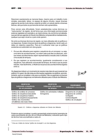GuiadoFormando
Ut.02
M.O.01
Componente Científico-Tecnológica
Estudos de Métodos de Trabalho
IEFP
IEFP
IEFP
IEFP
IEFP · ISQ
ISQ
ISQ
ISQ
ISQ
Or
Or
Or
Or
Org
g
g
g
ganização do
anização do
anização do
anização do
anização do T
T
T
T
Tr
r
r
r
ra
a
a
a
abalho
balho
balho
balho
balho II . 10
II . 10
II . 10
II . 10
II . 10
Descrever exactamente as menores fases, mesmo para um trabalho muito
simples, executado, talvez, no espaço de alguns minutos, requer diversas
páginas de escrita muito densa, exigindo ao leitor um estudo atento e diversas
leituras, até que todos os pormenores tenham sido apreendidos.
Para vencer esta dificuldade, foram estabelecidas outras técnicas ou
“instrumentos” de registo, de tal forma que uma informação pormenorizada
pode ser registada com precisão e, ao mesmo tempo, de uma forma normalizada,
que permite aos agentes do Estudo dos Métodos compreendê-la imediatamente,
qualquer que seja o local ou o país onde operem.
De entre as diversas técnicas de registo, as mais utilizadas são os gráficos e
os diagramas. Existem diversos tipos de gráficos e diagramas, tendo cada um
deles um objectivo específico. Para já, é suficiente notar que os gráficos
existentes se subdividem em dois grupos:
• Os que são utilizados para registar a sequência de um processo, ou seja,
uma série de acontecimentos, na ordem pela qual eles se efectuam, sem
que esses acontecimentos sejam representados à escala (não é utilizada
uma escala de tempos).
• Os que registam os acontecimentos, igualmente considerando a sua
sequência, mas utilizando uma escala de tempos, de modo a que se possa
estudar, mais facilmente, a influência recíproca dos acontecimentos ligados
entre si.
Osdiagramasindicamummovimentodemaneiramaisclaradoqueépossívelnos
gráficos.Emgeral,nãodãotodasasinformaçõesregistadasnosgráficos,servindo,
portanto, para os completar e não para os substituir. São os seguintes os diversos
tipos de gráficos e diagramas normalmente utilizados para o Estudo dos Métodos:
GRÁFICOS
Indicando a sequência
de um processo
GRÁFICOS
Utilizando uma escala
de tempos
DIAGRAMAS
Indicando o movimento
Gráfico de análise do processo
Gráfico de sequência-executante
Gráfico de sequência-matéria
Gráfico de sequência-equipamento
Gráfico dos movimentos
simultâneos das duas mãos
Gráfico de actividades múltiplas
Simograma
Diagrama de circulação
Diagrama de cordões
Ciclógrafo
Cronociclógrafo
Gráfico de circulação*
Quadro II.2 - Gráficos e diagramas utilizados em Estudo dos Métodos
Podemos agora completar o quadro apresentado anteriormente (exemplos de
casos que poderão ser alvo de um Estudo de Métodos), indicando qual o tipo
de técnica mais aconselhada a cada um.
* Criou-se o hábito de chamar "gráfico de circulação" a um dos diagramas.
 