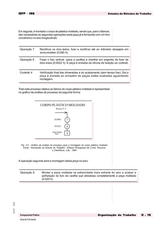 GuiadoFormando
Ut.02
M.O.01
Componente Prática
Estudos de Métodos de Trabalho
IEFP
IEFP
IEFP
IEFP
IEFP · ISQ
ISQ
ISQ
ISQ
ISQ
Or
Or
Or
Or
Org
g
g
g
ganização do
anização do
anização do
anização do
anização do T
T
T
T
Tr
r
r
r
ra
a
a
a
abalho
balho
balho
balho
balho II . 16
II . 16
II . 16
II . 16
II . 16
Em seguida, é montado o corpo de plástico moldado, sendo que, para o fabricar,
são necessárias as seguintes operações (esta peça já é fornecida com um furo
concêntrico no eixo longitudinal):
Todo este processo relativo ao fabrico do corpo plástico moldado é representado
no gráfico de análise de processo da seguinte forma:
Fig. II.4 - Gráfico de análise de processo para a montagem do corpo plástico moldado
Fonte: “Introdução ao Estudo do Trabalho”, Editora Portuguesa de Livros Técnicos
e Científicos, Lda., 1984
A operação seguinte será a montagem desta peça no eixo:
sem tempo
fixo
(0,022)
(0,080)
Resina P. F.
CORPO PLÁSTICO MOLDADO
7
8
4
Operação 7 Rectificar os dois lados, furar e rectificar até ao diâmetro desejado em
torno-revólver (0,080 h).
Operação 8 Fazer o furo vertical (para a cavilha) e chanfrar em engenho de furar de
dois eixos (0,0022 h). A peça é enviada da oficina de furação ao controlo.
Controlo 4 Verificação final das dimensões e do acabamento (sem tempo fixo). Daí a
peça é enviada ao armazém de peças soltas acabadas aguardando
montagem.
Operação 9 Montar a peça moldada na extremidade mais estreita do veio e acabar a
perfuração do furo da cavilha que atravessa completamente a peça moldada
(0,020 h).
 