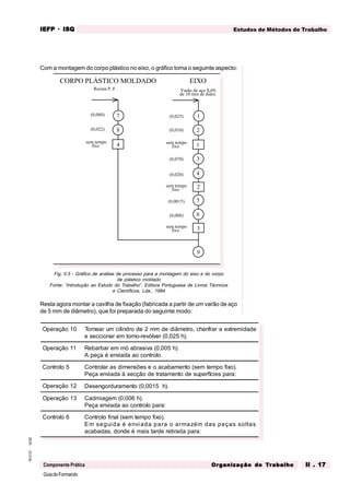 GuiadoFormando
Ut.02
M.O.01
Componente Prática
Estudos de Métodos de Trabalho
IEFP
IEFP
IEFP
IEFP
IEFP · ISQ
ISQ
ISQ
ISQ
ISQ
Or
Or
Or
Or
Org
g
g
g
ganização do
anização do
anização do
anização do
anização do T
T
T
T
Tr
r
r
r
ra
a
a
a
abalho
balho
balho
balho
balho II . 17
II . 17
II . 17
II . 17
II . 17
Com a montagem do corpo plástico no eixo, o gráfico toma o seguinte aspecto:
Fig. II.5 - Gráfico de análise de processo para a montagem do eixo e do corpo
de plástico moldado
Fonte: “Introdução ao Estudo do Trabalho”, Editora Portuguesa de Livros Técnicos
e Científicos, Lda., 1984
Resta agora montar a cavilha de fixação (fabricada a partir de um varão de aço
de 5 mm de diâmetro), que foi preparada do seguinte modo:
1
2
3
4
5
6
1
2
3
EIXO
(0,025)
(0,010)
(0,070)
(0,020)
(0,0015)
(0,008)
sem tempo
fixo
de 10 mm de diâm.
Varão de aço S.69,
sem tempo
fixo
sem tempo
fixo
Resina P. F.
CORPO PLÁSTICO MOLDADO
sem tempo
fixo
(0,022)
(0,080) 7
8
4
9
Operação 10 Tornear um cilindro de 2 mm de diâmetro, chanfrar a extremidade
e seccionar em torno-revólver (0,025 h).
Operação 11 Rebarbar em mó abrasiva (0,005 h).
A peça é enviada ao controlo.
Controlo 5 Controlar as dimensões e o acabamento (sem tempo fixo).
Peça enviada à secção de tratamento de superfícies para:
Operação 12 Desengorduramento (0,0015 h).
Operação 13 Cadmiagem (0,006 h).
Peça enviada ao controlo para:
Controlo 6 Controlo final (sem tempo fixo).
Em seguida é enviada para o armazém das peças soltas
acabadas, donde é mais tarde retirada para:
 