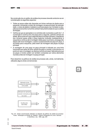 GuiadoFormando
Ut.02
M.O.01
Componente Científico-Tecnológica
Estudos de Métodos de Trabalho
IEFP
IEFP
IEFP
IEFP
IEFP · ISQ
ISQ
ISQ
ISQ
ISQ
Or
Or
Or
Or
Org
g
g
g
ganização do
anização do
anização do
anização do
anização do T
T
T
T
Tr
r
r
r
ra
a
a
a
abalho
balho
balho
balho
balho II . 20
II . 20
II . 20
II . 20
II . 20
Na construção de um gráfico de análise de processo deverão ainda ter-se em
consideração os seguintes aspectos:
• Todas as peças soltas são dispostas em linhas verticais da direita para a
esquerda, consoante a ordem de montagem na peça principal. No exemplo
dado, o corpo de plástico moldado é a primeira peça a ser montada no eixo,
pelo que se encontra numa linha vertical mais próxima deste do que a cavilha
de fixação.
• Verifica-se que as operações e os controlos são numerados a partir de 1. A
numeração é contínua de uma peça para a seguinte, partindo sempre da
direita, até ao ponto em que a segunda peça é reunida à primeira. A sequência
dos números passa então à peça seguinte (indicada imediatamente à
esquerda) e continua até à montagem desta peça na primeira, prosseguindo
depois até nova montagem, e assim sucessivamente de peça em peça, e
da direita para a esquerda, pela ordem de montagem das peças na peça
principal.
• A montagem de uma peça na peça principal é indicada por uma linha
horizontal que parte da linha vertical da peça a montar e que termina no
ponto em que a montagem se efectua na linha principal. Naturalmente que
as peças a montar podem ser também compostas por vários elementos
reunidos antes da montagem na peça principal.
Para desenhar os gráficos de análise de processo são, ainda, normalmente,
utilizados alguns sinais convencionais:
6
3
7
Componente
secundária
Componente
principal
Montar agora
8
9
Repetir ainda 3 vezes
16
19
20
5
17
4
18
Indicação de uma
mudança de dimensão
ou de estado
Indicação das repetições
(atenção à numeração que
daí resulta)
Escolha entre
duas linhas
Fig. II.8 - Sinais convencionais utilizados no desenho de gráficos de análise de processo
Fonte: “Introdução ao Estudo do Trabalho”, Editora Portuguesa de Livros Técnicos
e Científicos, Lda., 1984, pág. 203
 