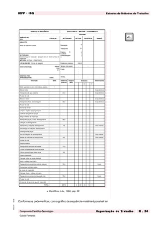 GuiadoFormando
Ut.02
M.O.01
Componente Científico-Tecnológica
Estudos de Métodos de Trabalho
IEFP
IEFP
IEFP
IEFP
IEFP · ISQ
ISQ
ISQ
ISQ
ISQ
Or
Or
Or
Or
Org
g
g
g
ganização do
anização do
anização do
anização do
anização do T
T
T
T
Tr
r
r
r
ra
a
a
a
abalho
balho
balho
balho
balho II . 24
II . 24
II . 24
II . 24
II . 24
e Científicos, Lda., 1984, pág. 98
Conforme se pode verificar, com o gráfico de sequência-matéria é possível ter
GRÁFICO DE SEQUENCIA EXECUTANTE / MATÉRIA / EQUIPAMENTO
RESUMO
GRÁFICO Nº1
DE 1
FOLHA Nº1 ACTIVIDADE ACTUAL PROPOSTA GANHO
OBJECTO:
Motor de autocarro usado Operação
Transporte
Espera D
Controlo
Armazenagem
∇
4
21
3
1
1
ACTIVIDADE:
Desmontagem, limpeza e lavagem de um motor antes da
inspecção
MÉTODO: ACTUAL / PROPOSTO
LOCALIZAÇÃO: Oficina de lavagem Distância (metros) 238,5
EXECUTANTE(S): FICHA
1234
571
Tempo (min-oper.) - - -
Custo -
-
-
GRÁFICO POR:
APROVADO POR: DATA:
TOTAL - - -
Descrição QDE. Distância
(metros)
Tempos
(Min)
Símbolos Observações
D ∇
Motor guardado no arm. de motores usados 1
Retirar motor Grua eléctrica
Transportar até grua próxima 24,0 Grua eléctrica
Pousar no solo
Retirar o motor Grua eléctrica
Transportar oficina desmontagem 30,0 Grua eléctrica
Pousar no solo
Desmontar motor
Limpar e separar peças principais
Controlar desgaste de peças;
redigir relatório de inspecção
Transportar peças p/ caixa desengordurar 30,0
Carregar p/ desengordurar
Transportar p/ máquina desengordurar 1,5 Grua manual
Descarregar na máquina desengordurar
Desengordurar peças
Tirar da máquina de desengordurar Grua manual
Afastar da máquina de desegordurar 6,0 Grua manual
Pousar no solo
Deixar arrefecer
Transportar à bancada de limpeza 12,0
Limpar completamente todas as peças
Colocar peças limpas numa caixa 9,0
Esperar transporte
Carregar todas as peças, excepto
bloco e cabeça, num carro
Transportar ao serviço de controlo motores 76,0 Carro
Descarregar e dispor peças
na mesa de inspecção
Carregar bloco e cabeça em carro
Transportar ao serviço de inspecção mot. 76,0 Carro
Pousar no solo
Armazenar temporaria/ aguard. inspecção
TOTAL 237,5 4 21 3 1 1
^
 