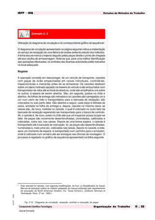 GuiadoFormando
Ut.02
M.O.01
Componente Científico-Tecnológica
Estudos de Métodos de Trabalho
IEFP
IEFP
IEFP
IEFP
IEFP · ISQ
ISQ
ISQ
ISQ
ISQ
Or
Or
Or
Or
Org
g
g
g
ganização do
anização do
anização do
anização do
anização do T
T
T
T
Tr
r
r
r
ra
a
a
a
abalho
balho
balho
balho
balho II . 32
II . 32
II . 32
II . 32
II . 32
Utilização do diagrama de circulação e do correspondente gráfico de sequência4
.
O diagrama de circulação apresentado na página seguinte indica a implantação
do serviço de recepção de uma fábrica de aviões antes do estudo dos métodos.
A linha escura marca o trajecto seguido pelas peças desde o ponto de chegada
até aos cacifos de armazenagem. Note-se que, para uma melhor identificação
das operações efectuadas, os símbolos das diversas actividades estão indicados
no local adequado.
Registar
A operação consiste em descarregar, de um veículo de transporte, caixotes
com peças de avião empacotadas em caixas individuais, controlá-las,
inspeccioná-las e marcá-las antes de as armazenar. Os caixotes deslizam
sobre um plano inclinado apoiado na traseira do veículo e são empurrados num
transportador de rolos até ao local de abertura, onde são empilhados uns sobre
os outros, à espera de serem abertos. São, em seguida, postos no chão e
abertos. As folhas de entrega são retiradas e os caixotes são carregados um a
um num carro de mão e transportados para a bancada de recepção; são
colocados no solo perto dela. São abertos a seguir; cada peça é retirada da
caixa, anotada na folha de entrega e, depois, reposta na mesma caixa; as
caixas são, de novo, metidas no caixote, o qual é colocado no outro lado da
bancada de recepção esperando ser transportado para o banco de controlo.
Ali, o caixote é, de novo, posto no chão até que um inspector possa ocupar-se
dele. As peças são novamente desembrulhadas, controladas, calibradas e
colocadas, outra vez, nas caixas. Depois de uma breve espera, o caixote é
transportado até à bancada de marcação. Aí, as peças são desembrulhadas,
numeradas e, mais uma vez, colocadas nas caixas, depois no caixote, e este,
após um momento de espera, é transportado num carrinho para o armazém,
onde é colocado num armário até ser entregue nas oficinas de montagem. O
processo é registado no gráfico de sequência apresentado na folha seguinte.
Fig. II.12 - Diagrama de circulação: recepção, controlo e marcação de peças
4
Este exemplo foi retirado, com algumas modificações, do livro La Simplification du travail,
Manual de aplicação prática do método (adaptado do manual publicado pelo departamento
de educação da North American Aviation, Inc. Texas Division). (Editions Hommes et
Techniques, Paris, 2ª ed., 1950.)
Exemplo II. 2
 