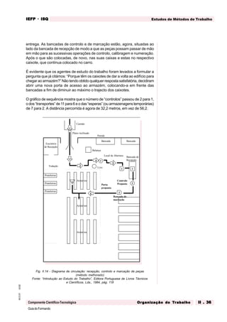GuiadoFormando
Ut.02
M.O.01
Componente Científico-Tecnológica
Estudos de Métodos de Trabalho
IEFP
IEFP
IEFP
IEFP
IEFP · ISQ
ISQ
ISQ
ISQ
ISQ
Or
Or
Or
Or
Org
g
g
g
ganização do
anização do
anização do
anização do
anização do T
T
T
T
Tr
r
r
r
ra
a
a
a
abalho
balho
balho
balho
balho II . 36
II . 36
II . 36
II . 36
II . 36
entrega. As bancadas de controlo e de marcação estão, agora, situadas ao
lado da bancada de recepção de modo a que as peças possam passar de mão
em mão para as sucessivas operações de controlo, calibragem e numeração.
Após o que são colocadas, de novo, nas suas caixas e estas no respectivo
caixote, que continua colocado no carro.
É evidente que os agentes de estudo do trabalho foram levados a formular a
pergunta que já citámos: “Porque têm os caixotes de dar a volta ao edifício para
chegar ao armazém?” Não tendo obtido qualquer resposta satisfatória, decidiram
abrir uma nova porta de acesso ao armazém, colocando-a em frente das
bancadas a fim de diminuir ao máximo o trajecto dos caixotes.
O gráfico de sequência mostra que o número de “controlos” passou de 2 para 1,
odos“transportes”de11para6eodas“esperas”(ouarmazenagenstemporárias)
de 7 para 2. A distância percorrida é agora de 32,2 metros, em vez de 56,2.
Escritório
de Recepção
Camião
Bancada
Bancada
Balança
Local de Abertura Bancada de
Recepção
Prateleiras
Prateleiras
Prateleiras
Armários
Armários
Armários
Plano inclinado
Lixo
1
2
3
4
5
1
1 1
2
6
1
Vedação
Porta
proposta
Parede
2
Controlo
Proposto
Bancada de
marcação
Fig. II.14 - Diagrama de circulação: recepção, controlo e marcação de peças
(método melhorado)
Fonte: “Introdução ao Estudo do Trabalho”, Editora Portuguesa de Livros Técnicos
e Científicos, Lda., 1984, pág. 118
 