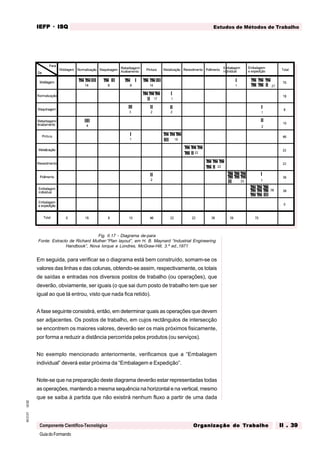 GuiadoFormando
Ut.02
M.O.01
Componente Científico-Tecnológica
Estudos de Métodos de Trabalho
IEFP
IEFP
IEFP
IEFP
IEFP · ISQ
ISQ
ISQ
ISQ
ISQ
Or
Or
Or
Or
Org
g
g
g
ganização do
anização do
anização do
anização do
anização do T
T
T
T
Tr
r
r
r
ra
a
a
a
abalho
balho
balho
balho
balho II . 39
II . 39
II . 39
II . 39
II . 39
Fig. II.17 - Diagrama de-para
Fonte: Extracto de Richard Muther:”Plan layout”, em H. B. Maynard “Industrial Engineering
Handbook”, Nova Iorque e Londres, McGraw-Hill, 3.ª ed.,1971
Em seguida, para verificar se o diagrama está bem construído, somam-se os
valores das linhas e das colunas, obtendo-se assim, respectivamente, os totais
de saídas e entradas nos diversos postos de trabalho (ou operações), que
deverão, obviamente, ser iguais (o que sai dum posto de trabalho tem que ser
igual ao que lá entrou, visto que nada fica retido).
A fase seguinte consistirá, então, em determinar quais as operações que devem
ser adjacentes. Os postos de trabalho, em cujos rectângulos de intersecção
se encontrem os maiores valores, deverão ser os mais próximos fisicamente,
por forma a reduzir a distância percorrida pelos produtos (ou serviços).
No exemplo mencionado anteriormente, verificamos que a “Embalagem
individual” deverá estar próxima da “Embalagem e Expedição”.
Note-se que na preparação deste diagrama deverão estar representadas todas
as operações, mantendo a mesma sequência na horizontal e na vertical, mesmo
que se saiba à partida que não existirá nenhum fluxo a partir de uma dada
 