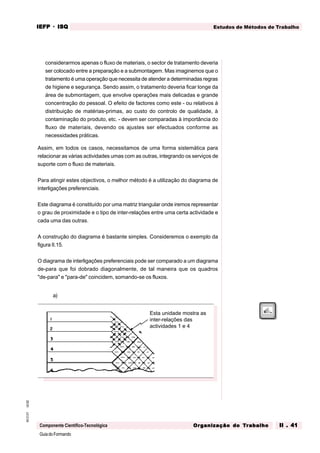 GuiadoFormando
Ut.02
M.O.01
Componente Científico-Tecnológica
Estudos de Métodos de Trabalho
IEFP
IEFP
IEFP
IEFP
IEFP · ISQ
ISQ
ISQ
ISQ
ISQ
Or
Or
Or
Or
Org
g
g
g
ganização do
anização do
anização do
anização do
anização do T
T
T
T
Tr
r
r
r
ra
a
a
a
abalho
balho
balho
balho
balho II . 41
II . 41
II . 41
II . 41
II . 41
considerarmos apenas o fluxo de materiais, o sector de tratamento deveria
ser colocado entre a preparação e a submontagem. Mas imaginemos que o
tratamento é uma operação que necessita de atender a determinadas regras
de higiene e segurança. Sendo assim, o tratamento deveria ficar longe da
área de submontagem, que envolve operações mais delicadas e grande
concentração do pessoal. O efeito de factores como este - ou relativos à
distribuição de matérias-primas, ao custo do controlo de qualidade, à
contaminação do produto, etc. - devem ser comparadas à importância do
fluxo de materiais, devendo os ajustes ser efectuados conforme as
necessidades práticas.
Assim, em todos os casos, necessitamos de uma forma sistemática para
relacionar as várias actividades umas com as outras, integrando os serviços de
suporte com o fluxo de materiais.
Para atingir estes objectivos, o melhor método é a utilização do diagrama de
interligações preferenciais.
Este diagrama é constituído por uma matriz triangular onde iremos representar
o grau de proximidade e o tipo de inter-relações entre uma certa actividade e
cada uma das outras.
A construção do diagrama é bastante simples. Consideremos o exemplo da
figura II.15.
O diagrama de interligações preferenciais pode ser comparado a um diagrama
de-para que foi dobrado diagonalmente, de tal maneira que os quadros
"de-para" e "para-de" coincidem, somando-se os fluxos.
a)
Esta unidade mostra as
inter-relações das
actividades 1 e 4
 