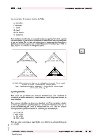 GuiadoFormando
Ut.02
M.O.01
Componente Científico-Tecnológica
Estudos de Métodos de Trabalho
IEFP
IEFP
IEFP
IEFP
IEFP · ISQ
ISQ
ISQ
ISQ
ISQ
Or
Or
Or
Or
Org
g
g
g
ganização do
anização do
anização do
anização do
anização do T
T
T
T
Tr
r
r
r
ra
a
a
a
abalho
balho
balho
balho
balho II . 45
II . 45
II . 45
II . 45
II . 45
As convenções de cores do sistema SLP são:
A -Vermelho
E -Amarelo
I - Verde
O - Azul
U -Em Branco
X- Castanho
Para facilitar a visualização, as cores são colocadas apenas na metade superior
decadalosango,jáquecadacorrepresentaumdeterminadograudeproximidade
e não as razões. De forma a não obscurecer as letras das classificações, a
parte superior do losango deverá ser colorida conforme mostra a figura II.19, ou
seja, apenas no contorno do triângulo superior.
Fig. II.20 - Método de colorir o diagrama de interligações preferenciais. Apenas a parte
superior do losango é colorida no seu contorno interno
Fonte: “Planejamento do Layout: Sistema SLP”, Richard Muther, Editora Edgard
Blücher Ltda., 1978, pág. 36
Aperfeiçoamento
Nos casos em que existe uma reduzida familiarização com o sistema de
classificação, existe a tendência para classificar com A um grande número de
inter-relações.
Paraprevenirestafalha,nãodeveremosclassificarcomAnenhumainter--relação,
a menos que se tenha a certeza de que é absolutamente necessário que as
duas actividades fiquem juntas. É interessante que cada uma das classes
abranja percentagens crescentes de inter-relações. Por exemplo:
A - 2% a 5%
E -3% a 10%
I - 5% a 16%
O -10% a 25%
Note que estas percentagens dependerão, como é óbvio, da natureza do projecto
em estudo.
 