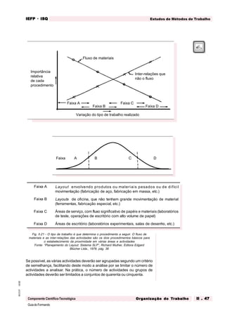 GuiadoFormando
Ut.02
M.O.01
Componente Científico-Tecnológica
Estudos de Métodos de Trabalho
IEFP
IEFP
IEFP
IEFP
IEFP · ISQ
ISQ
ISQ
ISQ
ISQ
Or
Or
Or
Or
Org
g
g
g
ganização do
anização do
anização do
anização do
anização do T
T
T
T
Tr
r
r
r
ra
a
a
a
abalho
balho
balho
balho
balho II . 47
II . 47
II . 47
II . 47
II . 47
Fig. II.21 - O tipo de trabalho é que determina o procedimento a seguir. O fluxo de
materiais e as inter-relações das actividades são os dois procedimentos básicos para
o estabelecimento da proximidade em várias áreas e actividades
Fonte: “Planejamento do Layout: Sistema SLP”, Richard Muther, Editora Edgard
Blücher Ltda., 1978, pág. 38
Se possível, as várias actividades deverão ser agrupadas segundo um critério
de semelhança, facilitando deste modo a análise por se limitar o número de
actividades a analisar. Na prática, o número de actividades ou grupos de
actividades deverão ser limitados a conjuntos de quarenta ou cinquenta.
Fluxo de materiais
Inter-relações que
não o fluxo
Variação do tipo de trabalho realizado
Importância
relativa
de cada
procedimento
Faixa A
Faixa B
Faixa C
Faixa D
Faixa A B C D
Faixa A Layout envolvendo produtos ou materiais pesados ou de difícil
movimentação (fabricação de aço, fabricação em massa, etc.)
Faixa B Layouts de oficina, que não tenham grande movimentação de material
(ferramentas, fabricação especial, etc.)
Faixa C Áreas de serviço, com fluxo significativo de papéis e materiais (laboratórios
de teste, operações de escritório com alto volume de papel)
Faixa D Áreas de escritório (laboratórios experimentais, salas de desenho, etc.)
 