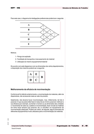GuiadoFormando
Ut.02
M.O.01
Componente Científico-Tecnológica
Estudos de Métodos de Trabalho
IEFP
IEFP
IEFP
IEFP
IEFP · ISQ
ISQ
ISQ
ISQ
ISQ
Or
Or
Or
Or
Org
g
g
g
ganização do
anização do
anização do
anização do
anização do T
T
T
T
Tr
r
r
r
ra
a
a
a
abalho
balho
balho
balho
balho II . 49
II . 49
II . 49
II . 49
II . 49
Para este caso, o diagrama de interligações preferenciais poderá ser o seguinte:
Motivos:
1 - Perigo de explosão
2 - Facilidade de transporte e manuseamento de material
3 - Utilização do mesmo equipamento/material
De acordo com este diagrama e com as dimensões dos vários departamentos,
a disposição dos mesmos poderá ser a seguinte:
Melhoramento da eficácia de movimentação
Conforme já foi referido anteriormente, a movimentação de materiais, além de
dispendiosa, não acrescenta nada ao valor do produto.
Idealmente, não deveria haver movimentação, mas, infelizmente, tal não é
possível. O que se pode então fazer é reduzi-la ao mínimo possível, melhorar a
sua eficácia (por exemplo, aumentar o número ou as dimensões das unidades
a movimentar de cada vez, acelerar a movimentação, fazer circular as matérias
em linha recta sempre que possível, etc.) e escolher um equipamento de
movimentação adequado. Podem ser vistos, de seguida, alguns exemplos de
diferentes equipamentos muito utilizados para a movimentação de materiais.
A
B
C
D
E
A
B
C
D
E
x
a
i
a
a a
a
a
1
2
1
x
i
2
3
3
2
2
 
