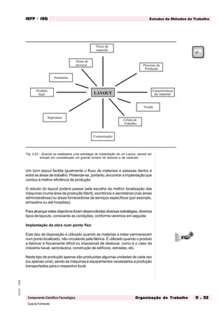 GuiadoFormando
Ut.02
M.O.01
Componente Científico-Tecnológica
Estudos de Métodos de Trabalho
IEFP
IEFP
IEFP
IEFP
IEFP · ISQ
ISQ
ISQ
ISQ
ISQ
Or
Or
Or
Or
Org
g
g
g
ganização do
anização do
anização do
anização do
anização do T
T
T
T
Tr
r
r
r
ra
a
a
a
abalho
balho
balho
balho
balho II . 52
II . 52
II . 52
II . 52
II . 52
Fig. II.23 - Quando se estabelece uma estratégia de implantação de um Layout, deverá ser
tomado em consideração um grande número de factores e de variáveis
Um bom layout facilita igualmente o fluxo de materiais e pessoas dentro e
entre as áreas de trabalho. Pretende-se, portanto, encontrar a implantação que
conduz à melhor eficiência de produção.
O estudo do layout poderá passar pela escolha da melhor localização das
máquinas (numa área de produção fabril), escritórios e secretárias (nas áreas
administrativas) ou áreas fornecedoras de serviços específicos (por exemplo,
armazéns ou até hospitais).
Paraalcançar estesobjectivosforamdesenvolvidasdiversasestratégias, diversos
tipos de layouts, consoante as condições, conforme veremos em seguida:
Implantação da obra num ponto fixo
Este tipo de disposição é utilizado quando as matérias a tratar permanecem
num ponto localizado, não circulando pela fábrica. É utilizado quando o produto
a fabricar é fisicamente difícil ou impossível de deslocar, como é o caso da
indústria naval, aeronáutica, construção de edifícios, estradas, etc.
Neste tipo de produção apenas são produzidas algumas unidades de cada vez
(ou apenas uma), sendo as máquinas e equipamentos necessários à produção
transportados para o respectivo local.
LAYOUT
Segurança
Comunicação
Célula de
Trabalho
Venda
Características
do material
Processo de
Produção
Fluxo de
material
Áreas de
serviços
Armazéns
Produto
final
 
