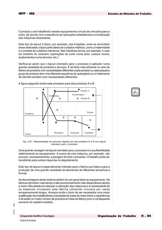 GuiadoFormando
Ut.02
M.O.01
Componente Científico-Tecnológica
Estudos de Métodos de Trabalho
IEFP
IEFP
IEFP
IEFP
IEFP · ISQ
ISQ
ISQ
ISQ
ISQ
Or
Or
Or
Or
Org
g
g
g
ganização do
anização do
anização do
anização do
anização do T
T
T
T
Tr
r
r
r
ra
a
a
a
abalho
balho
balho
balho
balho II . 54
II . 54
II . 54
II . 54
II . 54
O produto a ser trabalhado nesses equipamentos circula de uma área para a
outra, de acordo com a sequência de operações estabelecida e a localização
das máquinas necessárias.
Este tipo de layout é típico, por exemplo, dos hospitais, onde se encontram
áreas dedicadas a tipos particulares de cuidados médicos, como a maternidade
e a unidade de cuidados intensivos. Nas indústrias temos, por exemplo, o caso
da indústria do vestuário (operações de corte numa área, costura noutra,
acabamentos numa terceira, etc.).
Verifica-se assim que o layout orientado para o processo é aplicado numa
grande variedade de produtos e serviços. É de facto mais eficiente no caso do
fabrico de produtos com necessidades diferentes (cada produto ou cada pequeno
grupo de produtos tem uma diferente sequência de operações) ou no tratamento
de clientes também com necessidades diferentes.
A figura seguinte ilustra este processo para dois produtos A e B.
Fig. II.25 - Representação do percurso seguido por dois produtos A e B num layout
orientado para o processo
Uma grande vantagem do layout orientado para o processo é a sua flexibilidade
relativamente ao equipamento. A avaria de uma máquina, por exemplo, não
provoca, necessariamente, a paragem de todo o processo. O trabalho pode ser
transferido para outras máquinas no departamento.
Este tipo de layout é especialmente indicado para o fabrico por lotes e para a
produção de uma grande variedade de elementos de diferentes tamanhos e
formas.
As desvantagens deste sistema advém do uso geral dado ao equipamento. Os
fabricos demoram mais tempo e são economicamente mais dispendiosos devido
à maior dificuldade em planear a utilização das máquinas e à necessidade de
os materiais circularem pela fábrica utilizando circuitos por vezes
excessivamente longos. Acresce ainda o facto de ser necessária uma maior
qualificação dos trabalhadores (necessitando estes de maior treino e experiência)
e de existir um maior número de produtos em fase de fabrico (com o consequente
aumento do capital investido).
Produto A
Produto B
Armazenagem
Montagem Inspecção Expedição
Guilhotinas
Furadoras
Tornos
Pintura
 