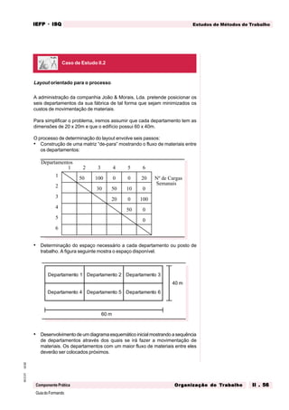 GuiadoFormando
Ut.02
M.O.01
Componente Prática
Estudos de Métodos de Trabalho
IEFP
IEFP
IEFP
IEFP
IEFP · ISQ
ISQ
ISQ
ISQ
ISQ
Or
Or
Or
Or
Org
g
g
g
ganização do
anização do
anização do
anização do
anização do T
T
T
T
Tr
r
r
r
ra
a
a
a
abalho
balho
balho
balho
balho II . 56
II . 56
II . 56
II . 56
II . 56
Layout orientado para o processo
A administração da companhia João & Morais, Lda. pretende posicionar os
seis departamentos da sua fábrica de tal forma que sejam minimizados os
custos de movimentação de materiais.
Para simplificar o problema, iremos assumir que cada departamento tem as
dimensões de 20 x 20m e que o edifício possui 60 x 40m.
O processo de determinação do layout envolve seis passos:
• Construção de uma matriz “de-para” mostrando o fluxo de materiais entre
os departamentos:
• Determinação do espaço necessário a cada departamento ou posto de
trabalho. A figura seguinte mostra o espaço disponível.
• Desenvolvimento de um diagrama esquemático inicial mostrando a sequência
de departamentos através dos quais se irá fazer a movimentação de
materiais. Os departamentos com um maior fluxo de materiais entre eles
deverão ser colocados próximos.
Caso de Estudo II.2
Departamento 1 Departamento 2 Departamento 3
Departamento 4 Departamento 5 Departamento 6
40 m
60 m
1 2 3 4 5 6
1
2
3
4
5
6
50 100 0 0 20
0
30
100
0
50 10
20 0
50
0
Departamentos
Nº de Cargas
Semanais
 