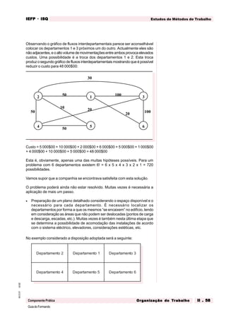 GuiadoFormando
Ut.02
M.O.01
Componente Prática
Estudos de Métodos de Trabalho
IEFP
IEFP
IEFP
IEFP
IEFP · ISQ
ISQ
ISQ
ISQ
ISQ
Or
Or
Or
Or
Org
g
g
g
ganização do
anização do
anização do
anização do
anização do T
T
T
T
Tr
r
r
r
ra
a
a
a
abalho
balho
balho
balho
balho II . 58
II . 58
II . 58
II . 58
II . 58
Observando o gráfico de fluxos interdepartamentais parece ser aconselhável
colocar os departamentos 1 e 3 próximos um do outro. Actualmente eles são
nãoadjacentes,eoaltovolumedemovimentaçõesentreambosprovocaelevados
custos. Uma possibilidade é a troca dos departamentos 1 e 2. Esta troca
produz o segundo gráfico de fluxos interdepartamentais mostrando que é possível
reduzir o custo para 48 000$00:
Custo = 5 000$00 + 10 000$00 + 2 000$00 + 6 000$00 + 5 000$00 + 1 000$00
+ 4 000$00 + 10 000$00 + 5 000$00 = 48 000$00
Esta é, obviamente, apenas uma das muitas hipóteses possíveis. Para um
problema com 6 departamentos existem 6! = 6 x 5 x 4 x 3 x 2 x 1 = 720
possibilidades.
Vamos supor que a companhia se encontrava satisfeita com esta solução.
O problema poderá ainda não estar resolvido. Muitas vezes é necessária a
aplicação de mais um passo.
• Preparação de um plano detalhado considerando o espaço disponível e o
necessário para cada departamento. É necessário localizar os
departamentos por forma a que os mesmos “se encaixem” no edifício, tendo
em consideração as áreas que não podem ser deslocadas (pontos de carga
e descarga, escadas, etc.). Muitas vezes é também nesta última etapa que
se determina a possibilidade de acomodação das instalações de acordo
com o sistema eléctrico, elevadores, considerações estéticas, etc.
No exemplo considerado a disposição adoptada será a seguinte:
2
o
t
n
e
m
a
t
r
a
p
e
D 1
o
t
n
e
m
a
t
r
a
p
e
D 3
o
t
n
e
m
a
t
r
a
p
e
D
4
o
t
n
e
m
a
t
r
a
p
e
D 5
o
t
n
e
m
a
t
r
a
p
e
D 6
o
t
n
e
m
a
t
r
a
p
e
D
1
2 3
4 5 6
100
50
10
100
50
30
20
20
50
 