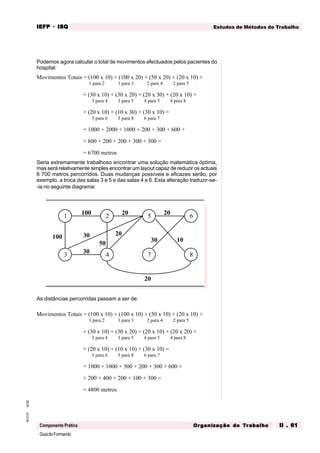GuiadoFormando
Ut.02
M.O.01
Componente Prática
Estudos de Métodos de Trabalho
IEFP
IEFP
IEFP
IEFP
IEFP · ISQ
ISQ
ISQ
ISQ
ISQ
Or
Or
Or
Or
Org
g
g
g
ganização do
anização do
anização do
anização do
anização do T
T
T
T
Tr
r
r
r
ra
a
a
a
abalho
balho
balho
balho
balho II . 61
II . 61
II . 61
II . 61
II . 61
Podemos agora calcular o total de movimentos efectuados pelos pacientes do
hospital:
Movimentos Totais = (100 x 10) + (100 x 20) + (50 x 20) + (20 x 10) +
= 1000 + 2000 + 1000 + 200 + 300 + 600 +
+ 600 + 200 + 200 + 300 + 300 =
= 6700 metros
1 para 2 1 para 3 2 para 4 2 para 5
+ (30 x 10) + (30 x 20) + (20 x 30) + (20 x 10) +
3 para 4 3 para 5 4 para 5 4 para 8
+ (20 x 10) + (10 x 30) + (30 x 10) =
5 para 6 5 para 8 6 para 7
Seria extremamente trabalhoso encontrar uma solução matemática óptima,
mas será relativamente simples encontrar um layout capaz de reduzir os actuais
6 700 metros percorridos. Duas mudanças possíveis e eficazes serão, por
exemplo, a troca das salas 3 e 5 e das salas 4 e 6. Esta alteração traduzir-se-
-ia no seguinte diagrama:
As distâncias percorridas passam a ser de:
Movimentos Totais = (100 x 10) + (100 x 10) + (50 x 10) + (20 x 10) +
= 1000 + 1000 + 500 + 200 + 300 + 600 +
+ 200 + 400 + 200 + 100 + 300 =
= 4800 metros
1 para 2 1 para 3 2 para 4 2 para 5
+ (30 x 10) + (30 x 20) + (20 x 10) + (20 x 20) +
3 para 4 3 para 5 4 para 5 4 para 8
+ (20 x 10) + (10 x 10) + (30 x 10) =
5 para 6 5 para 8 6 para 7
1 2 6
3 4 7 8
100 20
20
20
30
30
50
5
20
100
30 10
 