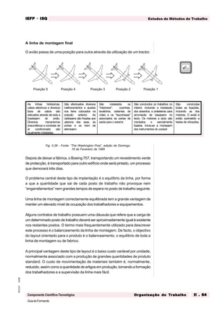 GuiadoFormando
Ut.02
M.O.01
Componente Científico-Tecnológica
Estudos de Métodos de Trabalho
IEFP
IEFP
IEFP
IEFP
IEFP · ISQ
ISQ
ISQ
ISQ
ISQ
Or
Or
Or
Or
Org
g
g
g
ganização do
anização do
anização do
anização do
anização do T
T
T
T
Tr
r
r
r
ra
a
a
a
abalho
balho
balho
balho
balho II . 64
II . 64
II . 64
II . 64
II . 64
A linha de montagem final
O avião passa de uma posição para outra através da utilização de um tractor.
Fig. II.28 - Fonte: “The Washington Post”, edição de Domingo,
19 de Fevereiro de 1989
Depois de deixar a fábrica, o Boeing 757, transportando um revestimento verde
de protecção, é transportado para outro edifício onde será pintado, um processo
que demorará três dias.
O problema central deste tipo de implantação é o equilíbrio da linha, por forma
a que a quantidade que sai de cada posto de trabalho não provoque nem
“engarrafamentos” nem grandes tempos de espera no posto de trabalho seguinte.
Uma linha de montagem correctamente equilibrada tem a grande vantagem de
manter um elevado nível de ocupação dos trabalhadores e equipamentos.
Alguns contratos de trabalho possuem uma cláusula que refere que a carga de
um determinado posto de trabalho deverá ser aproximadamente igual à existente
nos restantes postos. O termo mais frequentemente utilizado para descrever
este processo é o balanceamento da linha de montagem. De facto, o objectivo
do layout orientado para o produto é o balanceamento, o equilíbrio de toda a
linha de montagem ou de fabrico.
A principal vantagem deste tipo de layout é o baixo custo variável por unidade,
normalmente associado com a produção de grandes quantidades de produto
standard. O custo de movimentação de materiais também é, normalmente,
reduzido, assim como a quantidade de artigos em produção, tornando a formação
dos trabalhadores e a supervisão da linha mais fácil.
Posição 5 Posição 2 Posição 1
Posição 4 Posição 3
As linhas hidráulicas,
cabos eléctricos e diversos
tipos de cabos são
esticados através de toda a
fuselagem do avião.
Diversos mecanismos
pneumáticos e condutas de
ar condicionado são
igualmente instaladas.
São efectuados diversos
melhoramentos e ajustes
nos itens colocados na
posição anterior. As
cablagens são fixadas aos
ailerons das asas, às
portas e ao trem de
aterragem.
São instalados os
"interiores": cozinhas,
lavatórios, sistemas de
vídeo e os "escorregas"
associados às portas de
saída para o exterior.
São concluídos os trabalhos no
interior, incluindo a instalação
dos assentos, e prateleiras para
arrumação de bagagens no
tecto. Os motores a jacto são
montados e parcialmente
ligados. Inicia-se a montagem
dos instrumentos do cockpit.
São concluídas
todas as ligações,
incluindo as dos
motores. O avião é
então submetido a
testes de vibrações.
 
