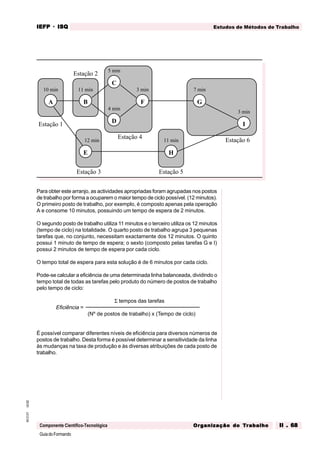 GuiadoFormando
Ut.02
M.O.01
Componente Científico-Tecnológica
Estudos de Métodos de Trabalho
IEFP
IEFP
IEFP
IEFP
IEFP · ISQ
ISQ
ISQ
ISQ
ISQ
Or
Or
Or
Or
Org
g
g
g
ganização do
anização do
anização do
anização do
anização do T
T
T
T
Tr
r
r
r
ra
a
a
a
abalho
balho
balho
balho
balho II . 68
II . 68
II . 68
II . 68
II . 68
Para obter este arranjo, as actividades apropriadas foram agrupadas nos postos
de trabalho por forma a ocuparem o maior tempo de ciclo possível. (12 minutos).
O primeiro posto de trabalho, por exemplo, é composto apenas pela operação
A e consome 10 minutos, possuindo um tempo de espera de 2 minutos.
O segundo posto de trabalho utiliza 11 minutos e o terceiro utiliza os 12 minutos
(tempo de ciclo) na totalidade. O quarto posto de trabalho agrupa 3 pequenas
tarefas que, no conjunto, necessitam exactamente dos 12 minutos. O quinto
possui 1 minuto de tempo de espera; o sexto (composto pelas tarefas G e I)
possui 2 minutos de tempo de espera por cada ciclo.
O tempo total de espera para esta solução é de 6 minutos por cada ciclo.
Pode-se calcular a eficiência de uma determinada linha balanceada, dividindo o
tempo total de todas as tarefas pelo produto do número de postos de trabalho
pelo tempo de ciclo:
Σ tempos das tarefas
Eficiência =
(Nº de postos de trabalho) x (Tempo de ciclo)
É possível comparar diferentes níveis de eficiência para diversos números de
postos de trabalho. Desta forma é possível determinar a sensitividade da linha
às mudanças na taxa de produção e às diversas atribuições de cada posto de
trabalho.
A B
C
D
E
F G
H
I
10 min
3 min
4 min
11 min
5 min
12 min
7 min
11 min
3 min
Estação 1
Estação 2
Estação 3
Estação 4
Estação 5
Estação 6
 