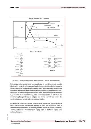 GuiadoFormando
Ut.02
M.O.01
Componente Científico-Tecnológica
Estudos de Métodos de Trabalho
IEFP
IEFP
IEFP
IEFP
IEFP · ISQ
ISQ
ISQ
ISQ
ISQ
Or
Or
Or
Or
Org
g
g
g
ganização do
anização do
anização do
anização do
anização do T
T
T
T
Tr
r
r
r
ra
a
a
a
abalho
balho
balho
balho
balho II . 70
II . 70
II . 70
II . 70
II . 70
Fig. II.30 - Fabricação de 2 produtos (A e B) utilizando 2 tipos de layouts diferentes
Note-se que estamos a analisar apenas o layout de uma determinada área da
planta fabril, e não de todo o espaço fabril. O recurso à utilização de células de
trabalho traduz-se em vantagens que estão para além da simples redução das
distâncias percorridas pelos materiais ao longo de todo o processo produtivo.
Dados que as distâncias a percorrer são reduzidas (a movimentação de materiais
é, portanto, mais económica), não há necessidade de efectuar as
movimentações por lotes de artigos, por forma a dividir os custos de
movimentação por um elevado número de unidades.
As células de trabalho podem ser extremamente compactas, dado que não há
muita necessidade de reservar espaço à volta das máquinas para o
armazenamento temporário de material (produtos em vias de fabrico e matérias-
-primas), reduzindo o investimento em espaço fabril, ou libertando espaço para
outras utilizações.
Produto A
Produto B
Armazenagem
Montagem Inspecção Expedição
Guilhotinas
Furadoras
Tornos
Pintura
Armazenagem
Guilhotinas
Furadoras
Tornos
Montagem
Inspecção
Expedição
Produto A
Célula A
Pintura
Armazenagem
Guilhotinas
Furadoras
Montagem
Inspecção
Expedição
Inspecção
Produto B
Célula B
Células de trabalho
Layout orientado para o processo
Expedição
Inspecção
Pintura
 