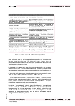 GuiadoFormando
Ut.02
M.O.01
Componente Científico-Tecnológica
Estudos de Métodos de Trabalho
IEFP
IEFP
IEFP
IEFP
IEFP · ISQ
ISQ
ISQ
ISQ
ISQ
Or
Or
Or
Or
Org
g
g
g
ganização do
anização do
anização do
anização do
anização do T
T
T
T
Tr
r
r
r
ra
a
a
a
abalho
balho
balho
balho
balho II . 72
II . 72
II . 72
II . 72
II . 72
Quadro II.7 - Linhas de produção tradicionais e contemporâneas
Num ambiente fabril, a Tecnologia de Grupo identifica os produtos com
características semelhantes. Este processo requer, muitas vezes, o
desenvolvimento e manutenção de um sistema informático de classificação e
codificação dos vários elementos.
A Tecnologia de Grupo consiste na análise e comparação de diversos produtos,
identificando aqueles que possuem características similares e agrupando em
famílias aqueles que possuem etapas de fabricação e características comuns.
A Tecnologia de Grupo pode ser utilizada para desenvolver um processo híbrido
entre um layout do tipo processo e um layout do tipo produto.
A aplicação desta técnica envolve, basicamente, duas fases. A primeira consiste
na identificação das diversas famílias ou grupos de artigos. Os métodos de
fabrico de todos os artigos são cuidadosamente revistos por forma a encontrar
aqueles que possuem características semelhantes.
As formas e dimensões dos diversos artigos pertencentes à mesma família
deverão ser muito semelhantes, por forma a que possam ser utilizados
equipamentos da mesma capacidade no seu fabrico. Idealmente, os
constituintes de uma determinada família deverão também possuir a mesma
sequência de operações de fabrico. São, no entanto, admissíveis ligeiras
variações entre os diferentes produtos.
Linhas de produção tradicionais Linhas de produção contemporâneas
Prioridade dada ao balanceamento da linha. Prioridade dada à flexibilidade.
Estratégia: estabilidade - são necessárias
poucas alterações ao balanceamento da linha,
dado que a variedade de artigos a produzir é
pequena e as quantidades grandes.
Estratégia: flexibi lidade - é necessári o fazer o
balanceamento da linha muitas vezes, dada a grande
variedade de artigos a produzir.
Postos de trabalho fixos.
Postos de trabalho flexíveis. Os trabalhadores são
deslocados para os locais onde são mais necessários,
de acordo com o trabalho existente.
Existência de grandes quantidades de peças
em stock, para quando existem avarias no
equipamento.
É dada grande atenção à manutenção preventiva, por
forma a evitar o aparecimento de avarias.
É necessária uma análise sofisticada (com o
recurso a computadores) por forma a analizar
as diversas opções existentes.
É necessária a intervenção humana (experiência e
intuição) para se obter a flexibilidade necessária para
contornar os problemas.
Planeamento efectuado pelo departamento
responsável.
O supervisor tem um papel activo nos esforços de
planeamento, podendo efectuar alterações.
Produção efectuada a uma taxa fixa. Os
problemas de qualidade são resolvidos fora da
linha.
Abrandamento da taxa de produção quando existem
problemas de qualidade dos artigos.
Linhas de produção lineares ou em L. Linhas de produção paralelas ou em U.
Uti li zação de tapetes rolantes para o
transporte de materiais.
É preferível colocar os postos de trabalho próximos uns
dos outros e evitar a utilização de tapetes rolantes.
C o mp ra d e g ra nd e s e q ui p a me nto s e
preocupação de os manter ocupados.
Compra de pequenas máquinas; adição de outras se for
necessário. Recurso a sub-contratações
 