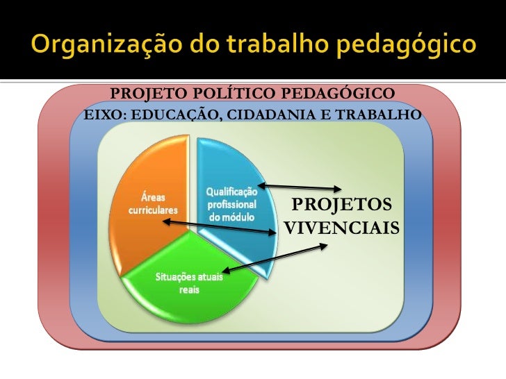 Av2 Organização Do Trabalho Pedagógico Na Educação Infantil