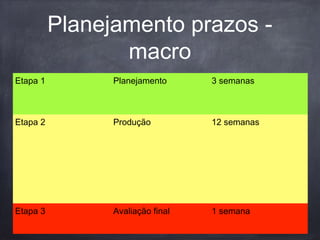 Planejamento prazos -
macro
Etapa 1 Planejamento 3 semanas
Etapa 2 Produção 12 semanas
Etapa 3 Avaliação final 1 semana
 