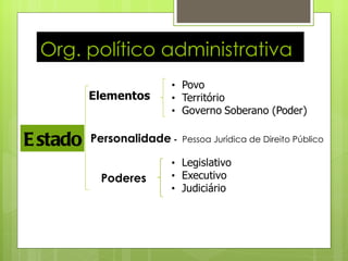 Org. político administrativa Estado Personalidade  -  Pessoa Jurídica de Direito Público Poderes 