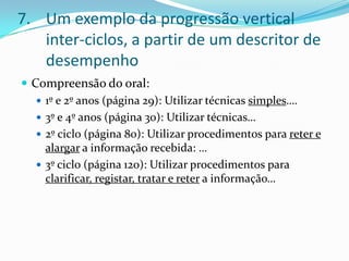Um exemplo da progressão vertical inter-ciclos, a partir de um descritor de desempenhoCompreensão do oral:1º e 2º anos (página 29): Utilizar técnicas simples….3º e 4º anos (página 30): Utilizar técnicas…2º ciclo (página 80): Utilizar procedimentos para reter e alargar a informação recebida: …3º ciclo (página 120): Utilizar procedimentos para clarificar, registar, tratar e reter a informação…