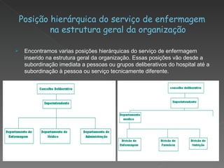 Posição hierárquica do serviço de enfermagem na estrutura geral da organização Encontramos varias posições hierárquicas do serviço de enfermagem inserido na estrutura geral da organização. Essas posições vão desde a subordinação imediata a pessoas ou grupos deliberativos do hospital até a subordinação à pessoa ou serviço tecnicamente diferente.  