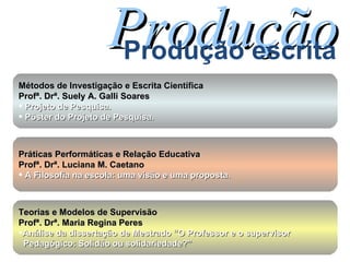 Produção Produção escrita Métodos de Investigação e Escrita Científica Profª. Drª. Suely A. Galli Soares Projeto de Pesquisa. Pôster do Projeto de Pesquisa. Práticas Performáticas e Relação Educativa Profª. Drª. Luciana M. Caetano A Filosofia na escola: uma visão e uma proposta. Teorias e Modelos de Supervisão Profª. Drª. Maria Regina Peres Análise da dissertação de Mestrado “O Professor e o supervisor  Pedagógico: Solidão ou solidariedade?” 