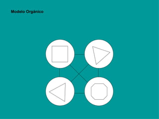 Modelo Orgánico 