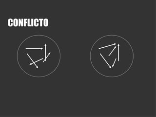 CONFLICTO 
