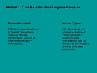 Modelo Mecanisista Estructura caracterizada por la departamentalización excesiva, elevada formalización, una red de información limitada y centralización Modelo Orgánico Estructura plana, con equipos formados con varias jerarquias y funciones, poca formalización, una red extensa de información y toma de decisiones participativa Abstracción de las estructuras organizacionales  