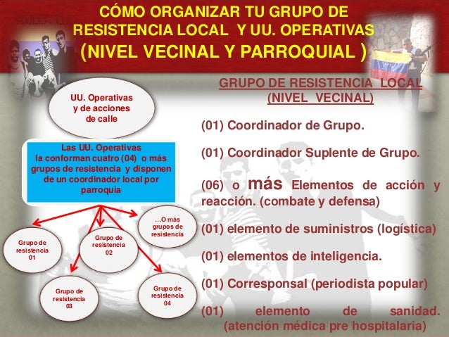 CÓMO ORGANIZAR TU GRUPO DE
RESISTENCIA LOCAL Y UU. OPERATIVAS
(NIVEL VECINAL Y PARROQUIAL )
CUÁL ES EL MENSAJE DEL
GENERAL...