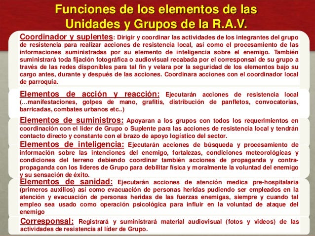 Funciones de los elementos de las
Unidades y Grupos de la R.A.V.
Coordinador y suplentes: Dirigir y coordinar las activida...