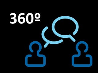 360º
