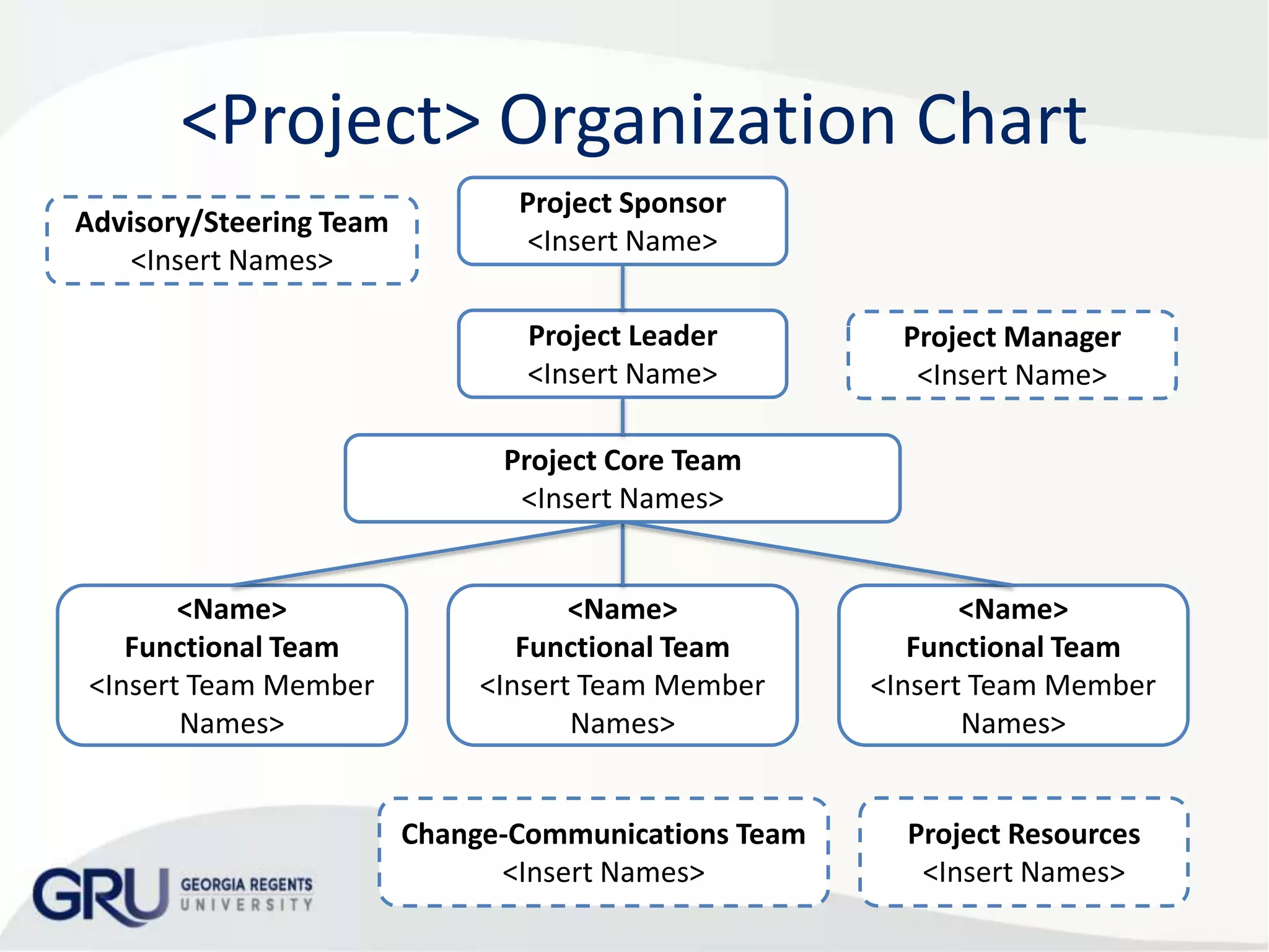 <Project> Organization Chart
Advisory/Steering Team
<Insert Names>

Project Sponsor
<Insert Name>
Project Leader
<Insert Name>

Project Manager
<Insert Name>

Project Core Team
<Insert Names>
<Name>
Functional Team
<Insert Team Member
Names>

<Name>
Functional Team
<Insert Team Member
Names>
Change-Communications Team
<Insert Names>

<Name>
Functional Team
<Insert Team Member
Names>
Project Resources
<Insert Names>

 