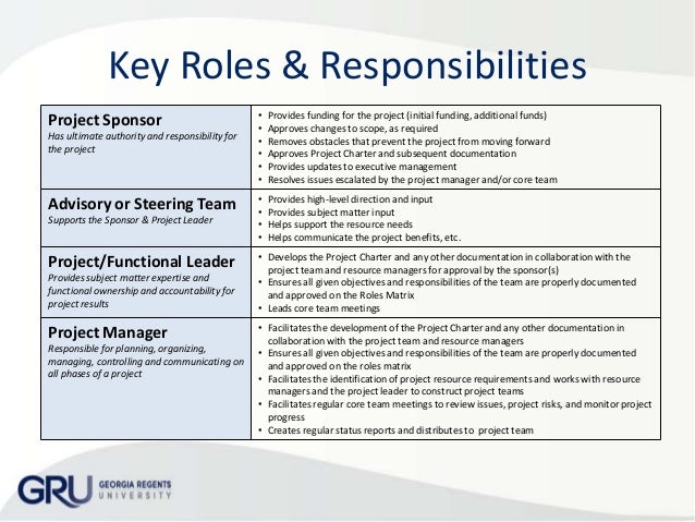 Org Chart Roles And Responsibilities