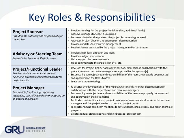 business plan roles and responsibilities