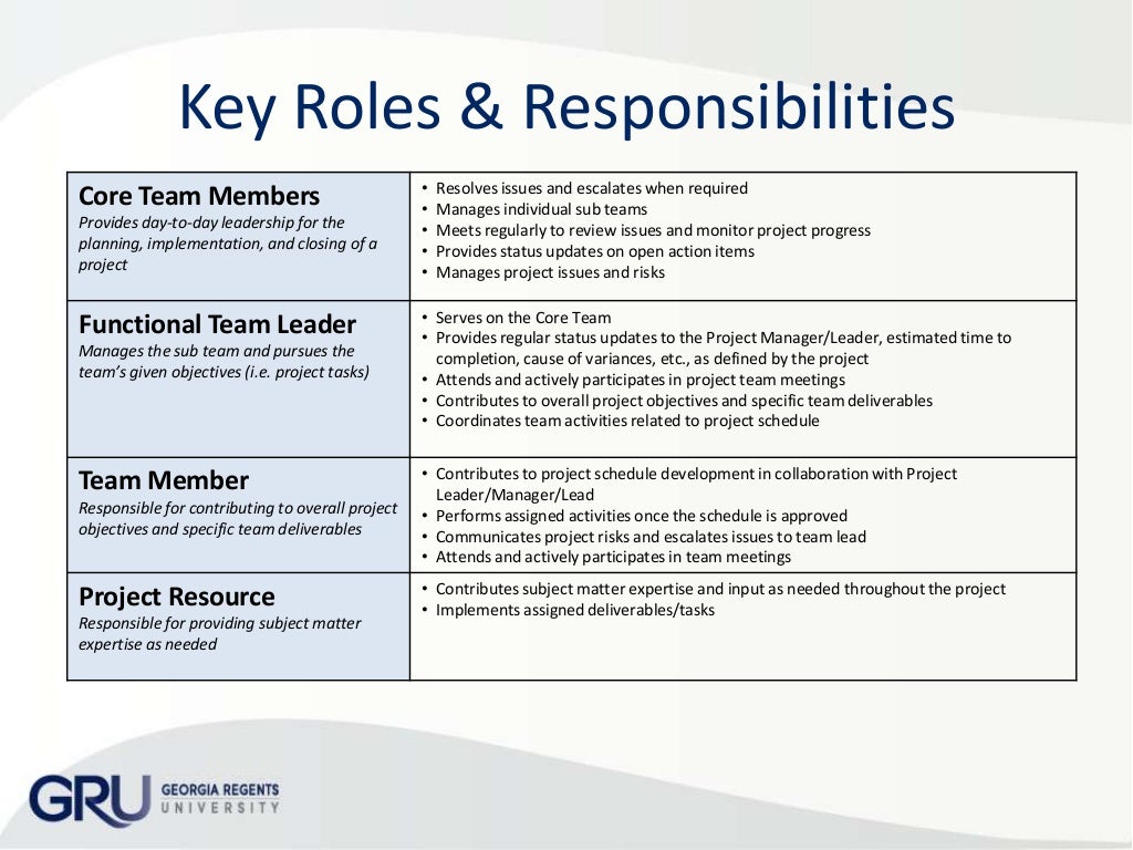 The role of planning. Team roles in Project. Roles and responsibilities. Roles and responsibilities для презентации. Job roles and responsibilities.