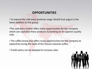 OPPORTUNITIES
• To expand the cold dairy products range, Nestlé fruit yogurt is the
latest addition to this group.
•The cold dairy market offers many opportunities for the company
which can capitalize these products by banking on its superior quality
milk.
• The coffee brand also offers many opportunities for the company to
expand by tuning the taste of the masses towards coffee.
• Credit policy can be adopted to increase sales
 