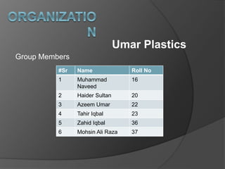 Umar Plastics
#Sr Name Roll No
1 Muhammad
Naveed
16
2 Haider Sultan 20
3 Azeem Umar 22
4 Tahir Iqbal 23
5 Zahid Iqbal 36
6 Mohsin Ali Raza 37
Group Members
 